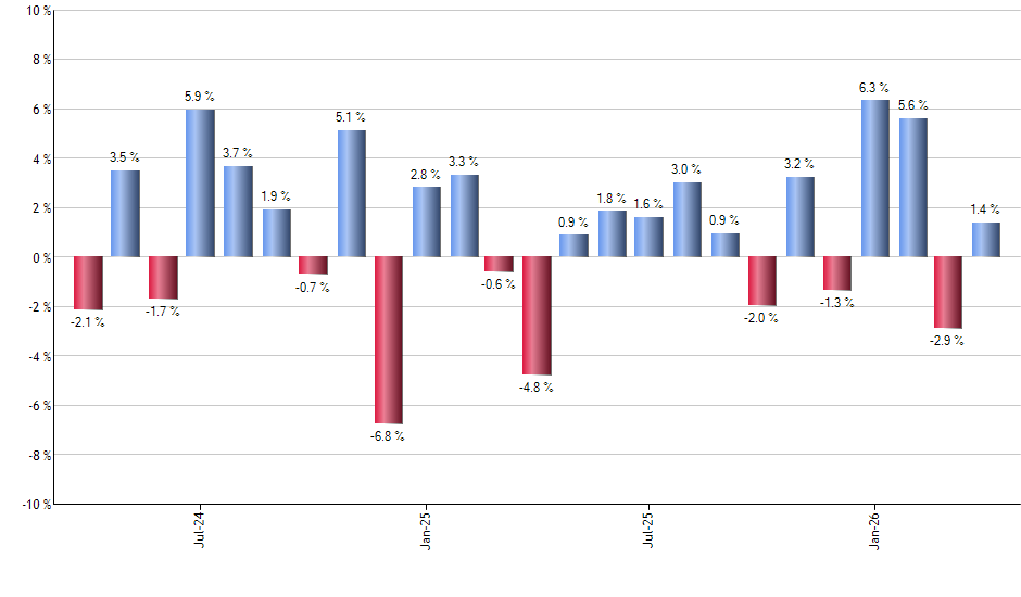 JEPQ monthly returns chart