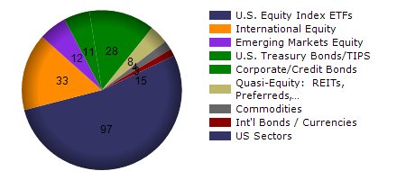 AAXJ monthly returns chart