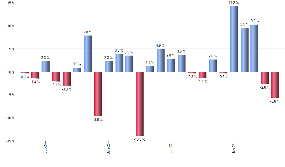 CHIQ monthly returns chart