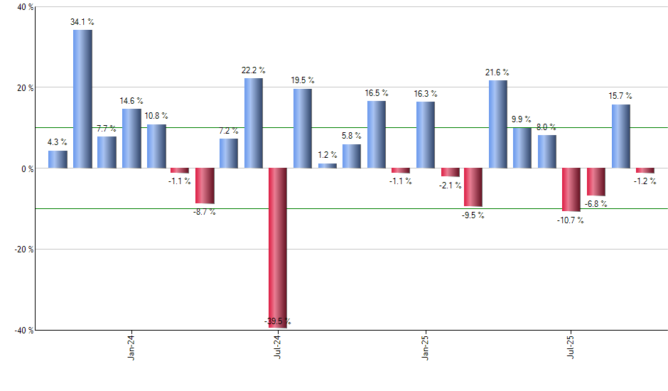KBA monthly returns chart