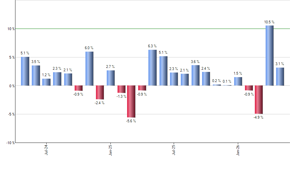 EWI monthly returns chart