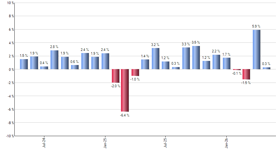 BUFX monthly returns chart