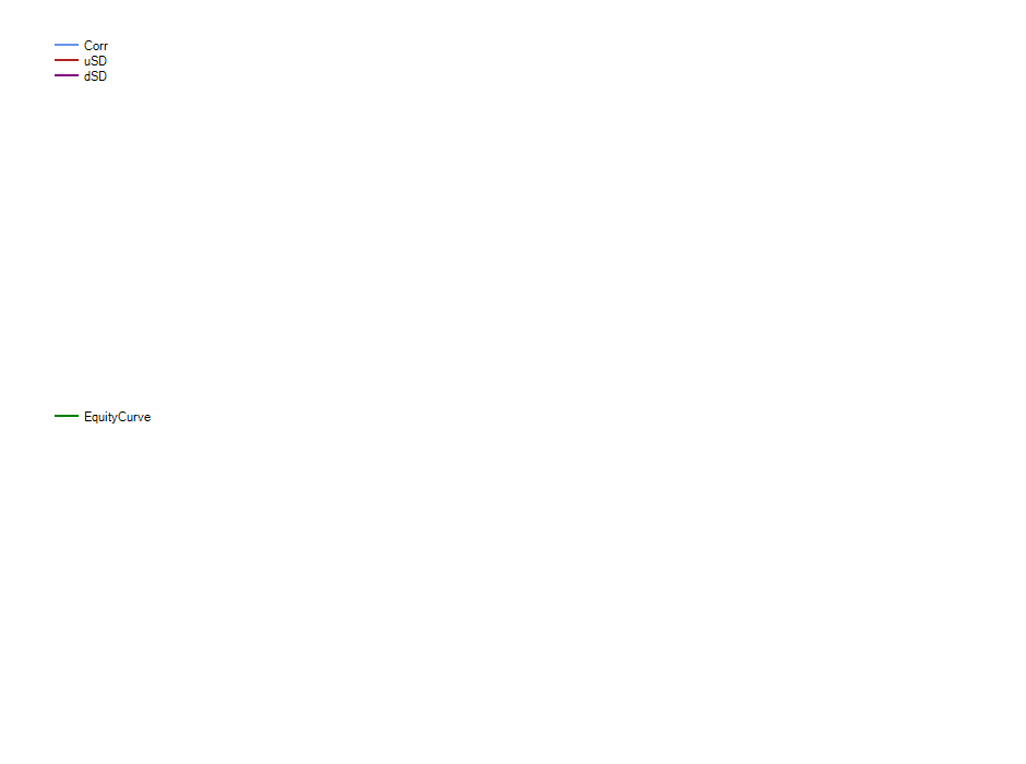 IGIB monthly returns chart