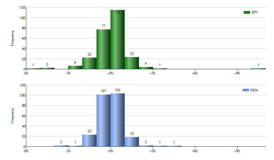 FALN monthly returns chart