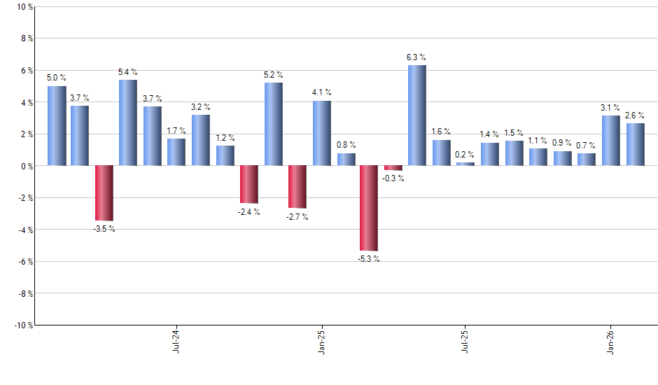 FKU monthly returns chart