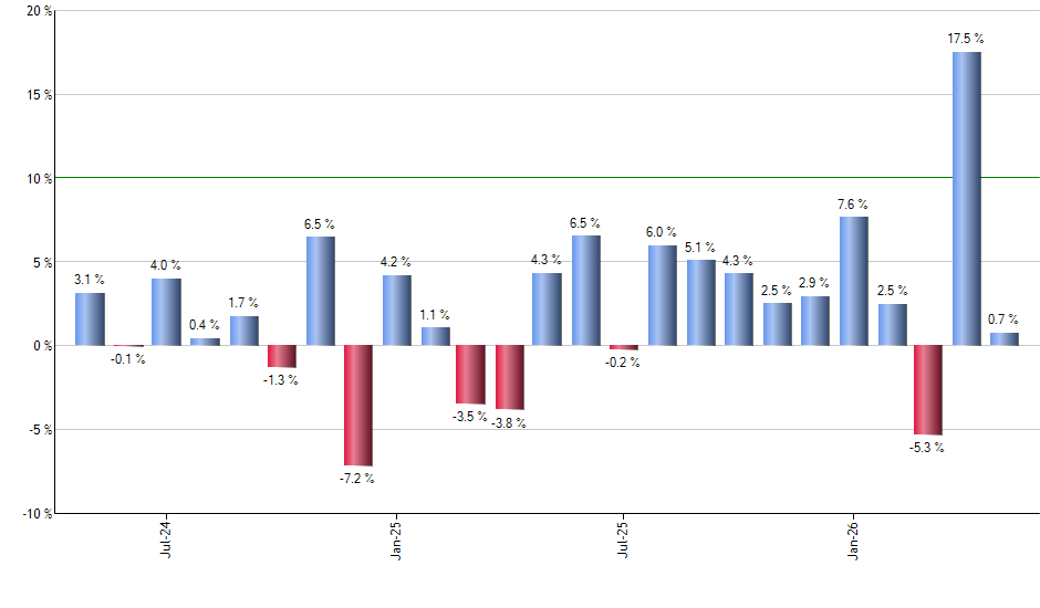 TCPC monthly returns chart