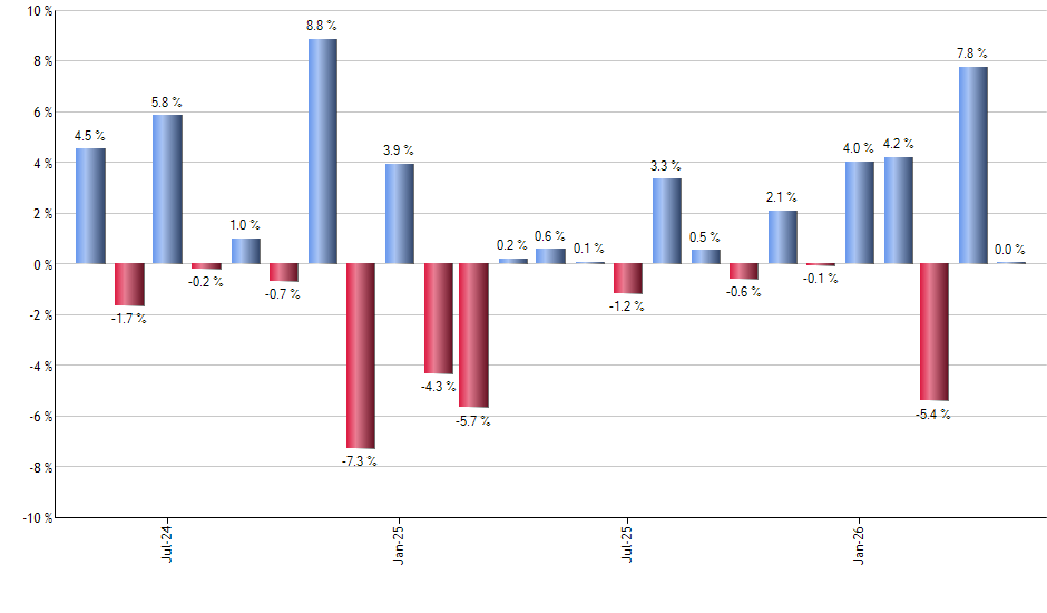 ICF monthly returns chart