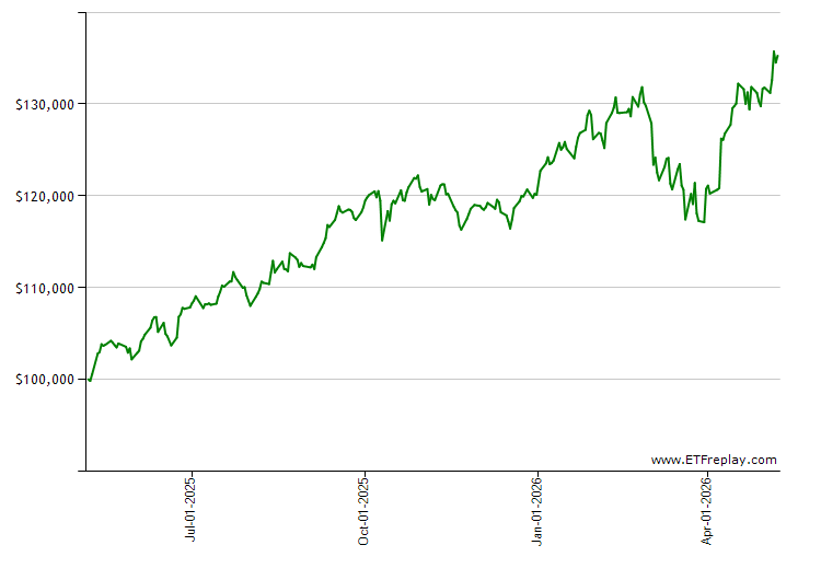 LRGF monthly returns chart