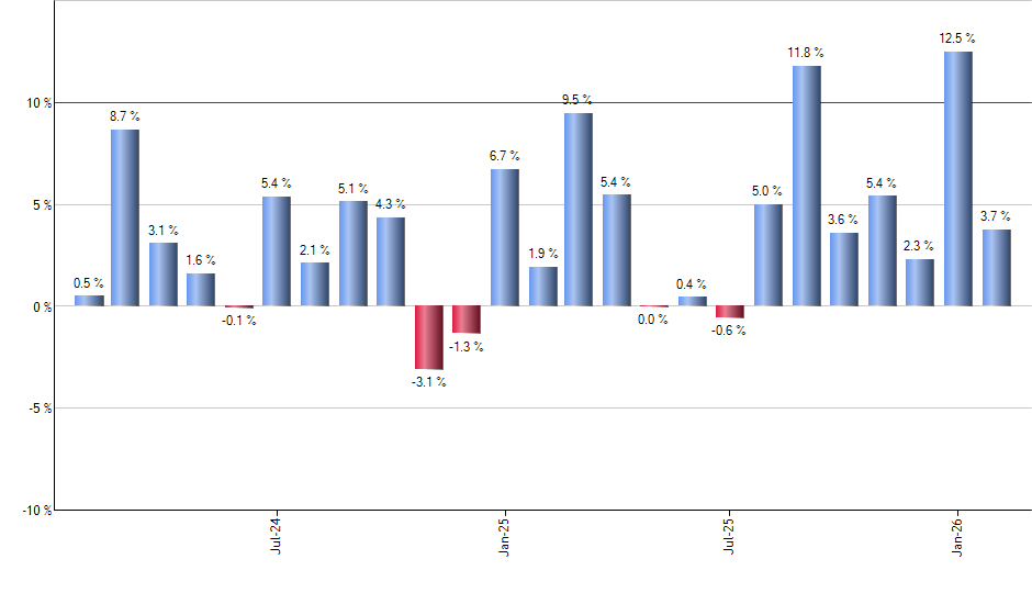 TMV monthly returns chart