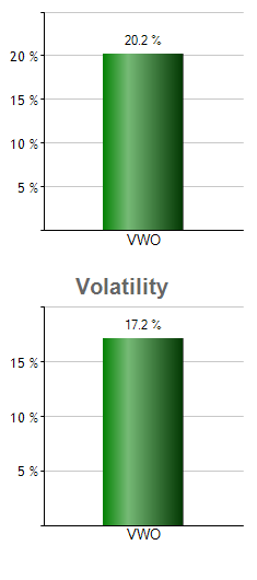 SBIO monthly returns chart
