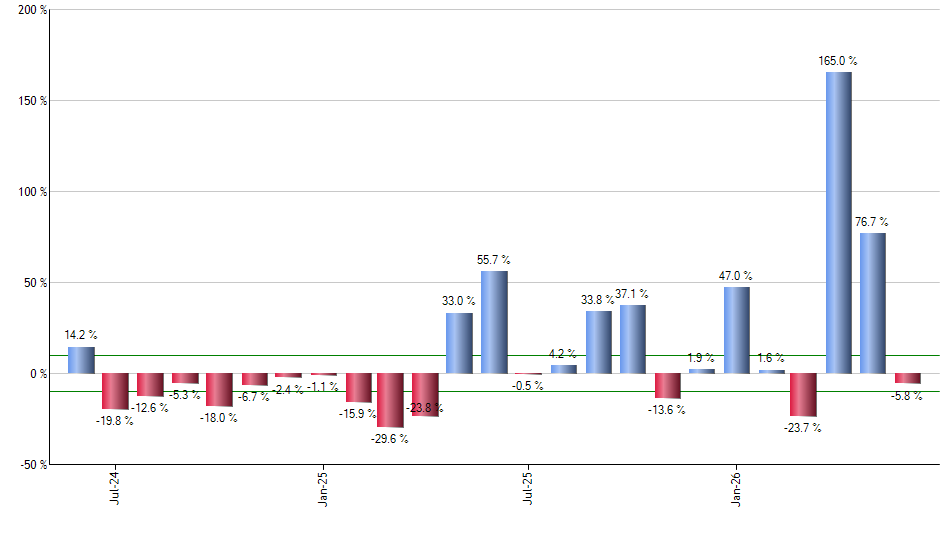 VTIP monthly returns chart