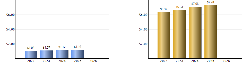 CB monthly returns chart
