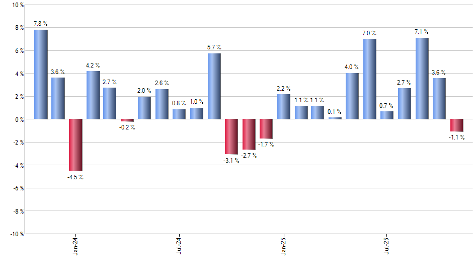 HDGE monthly returns chart
