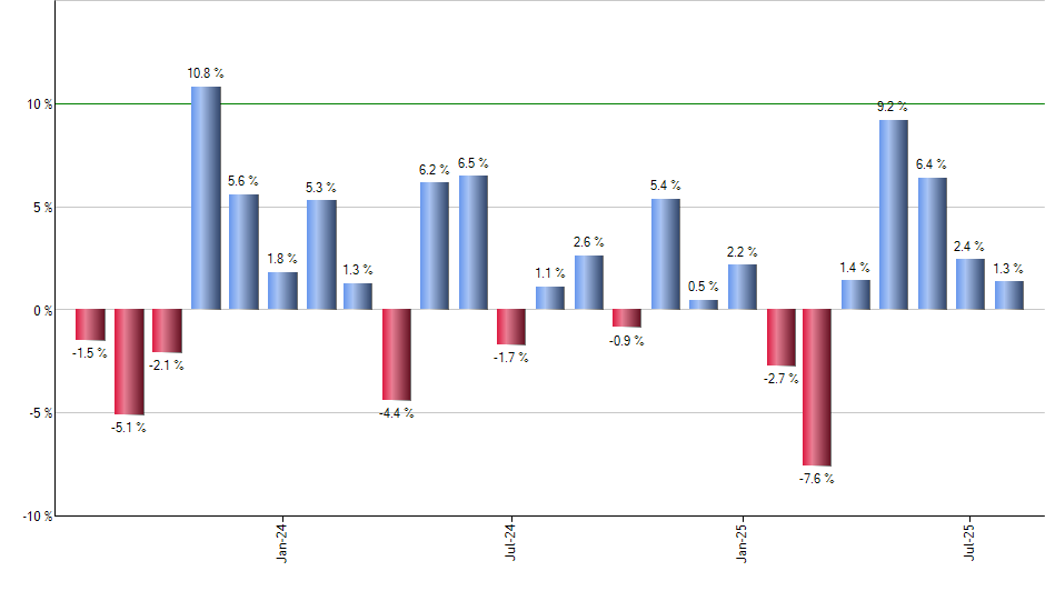 EMLC monthly returns chart