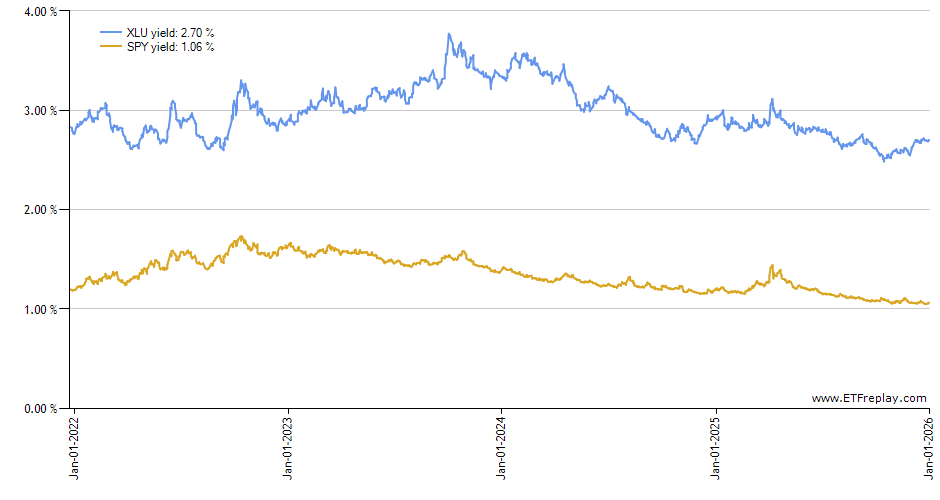 RDVI monthly returns chart