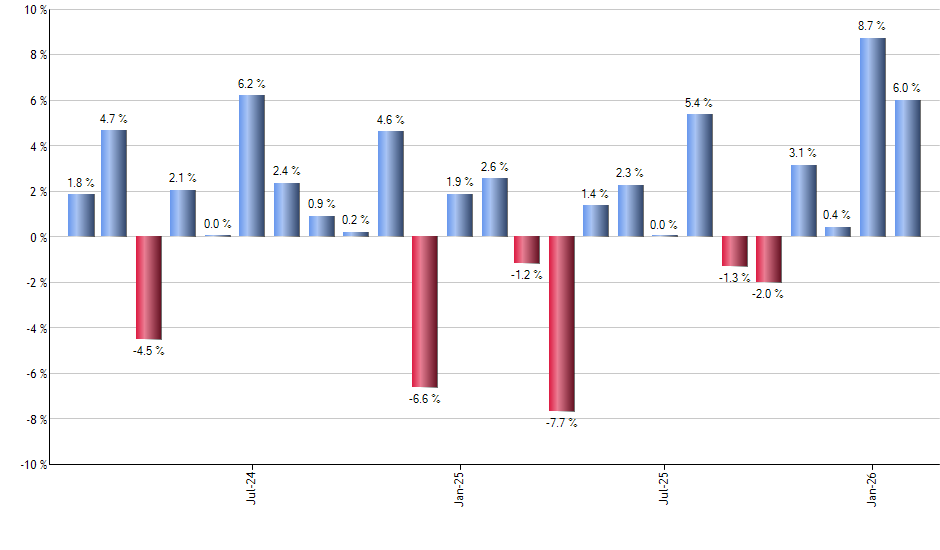JAAA monthly returns chart