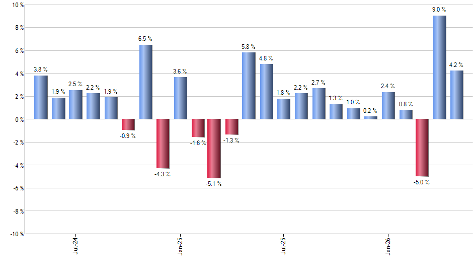 CBOE monthly returns chart