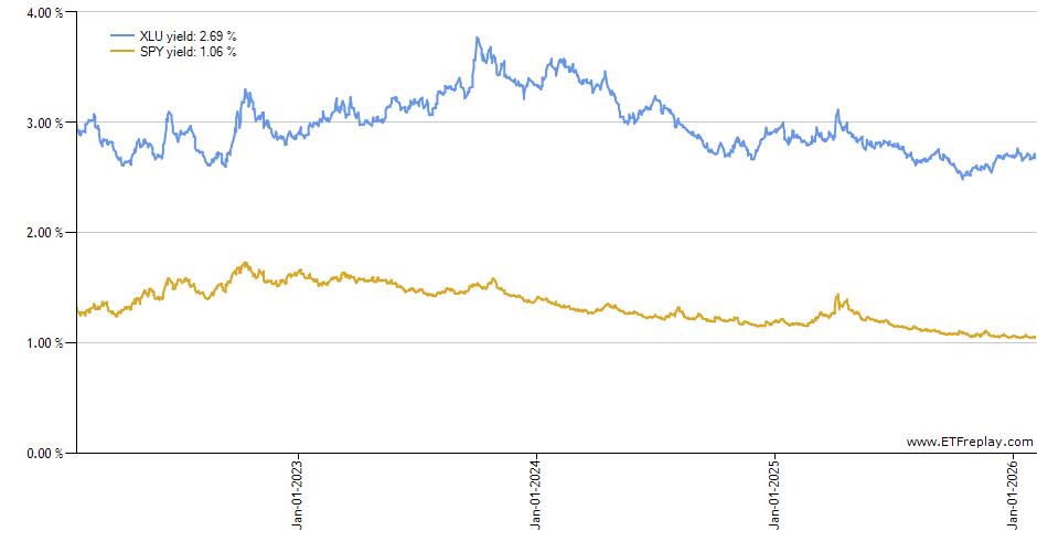 DLR monthly returns chart