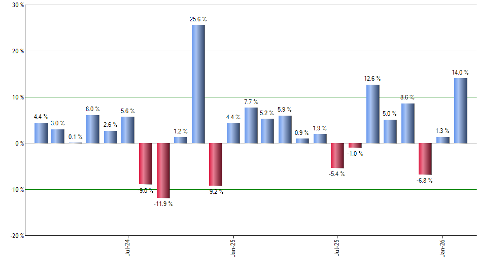 TCPC monthly returns chart