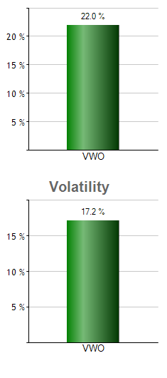 UPW monthly returns chart