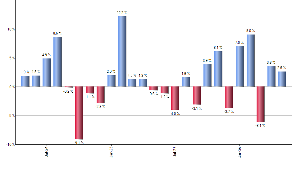 XME monthly returns chart