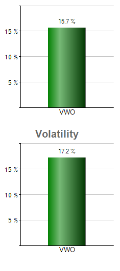 TLTE monthly returns chart