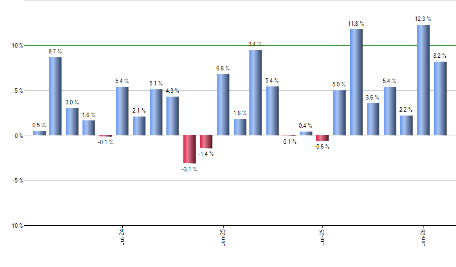 MXI monthly returns chart