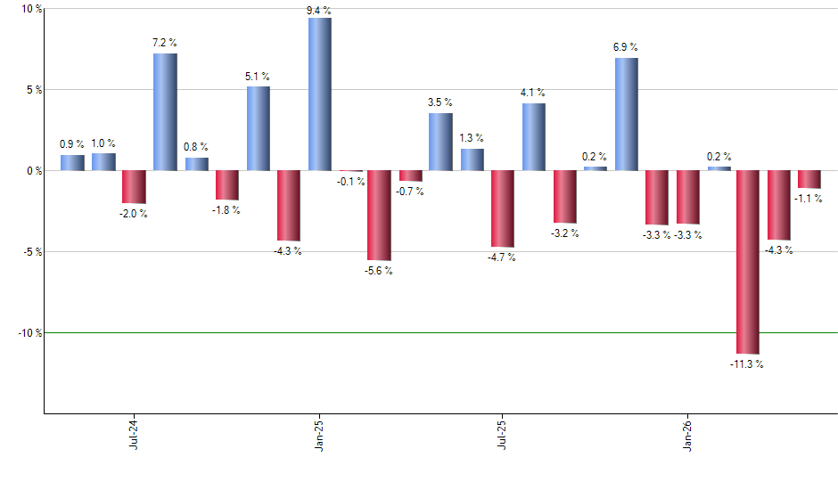 ICF monthly returns chart