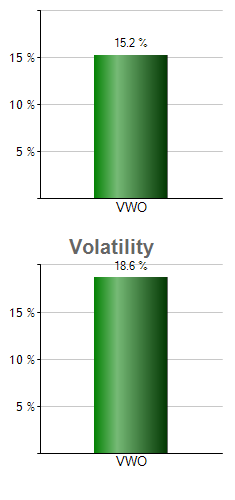 DLY monthly returns chart