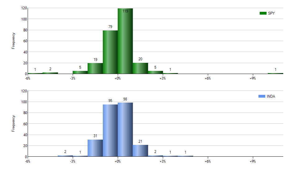 IMCB monthly returns chart