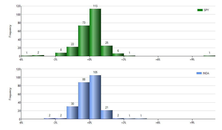 TLTW monthly returns chart