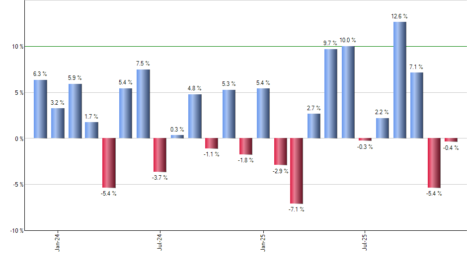 JPME monthly returns chart