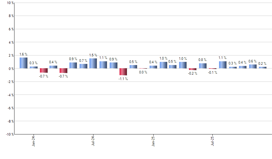 FPX monthly returns chart
