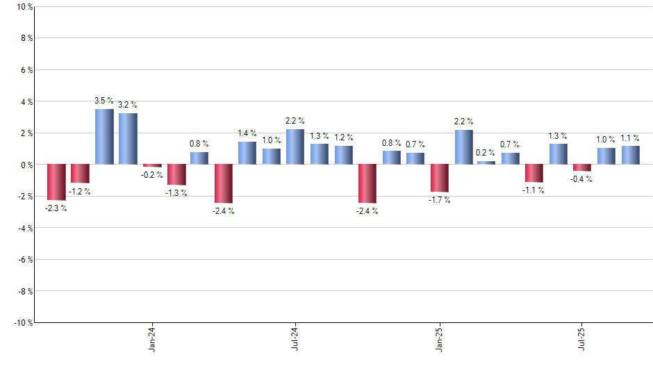 KMI monthly returns chart