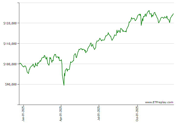 EMB monthly returns chart