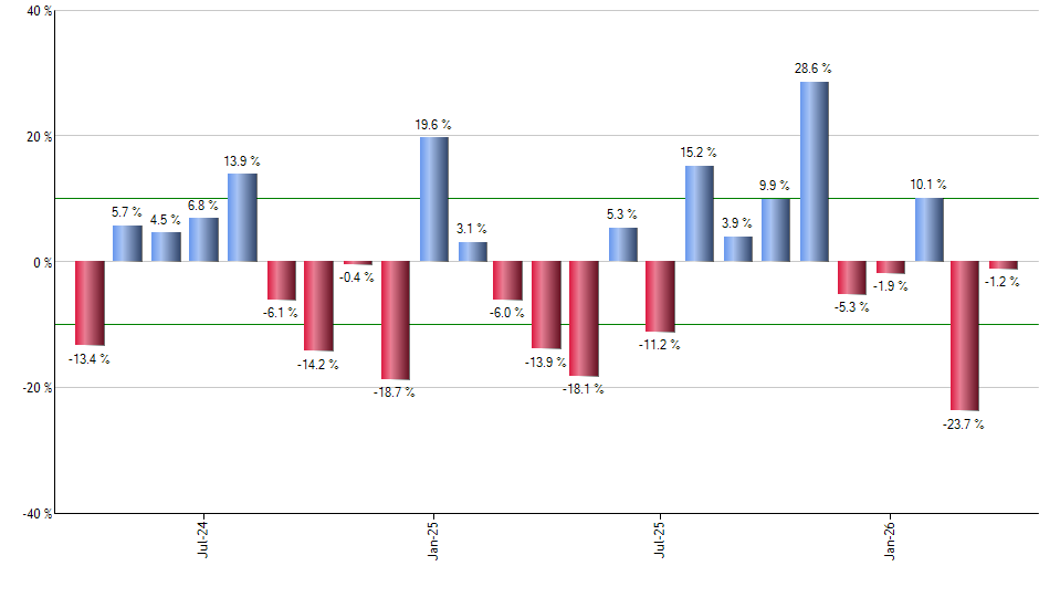 STIP monthly returns chart