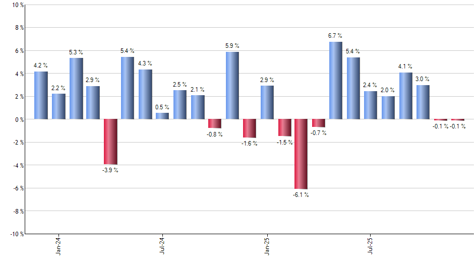 GRNY monthly returns chart
