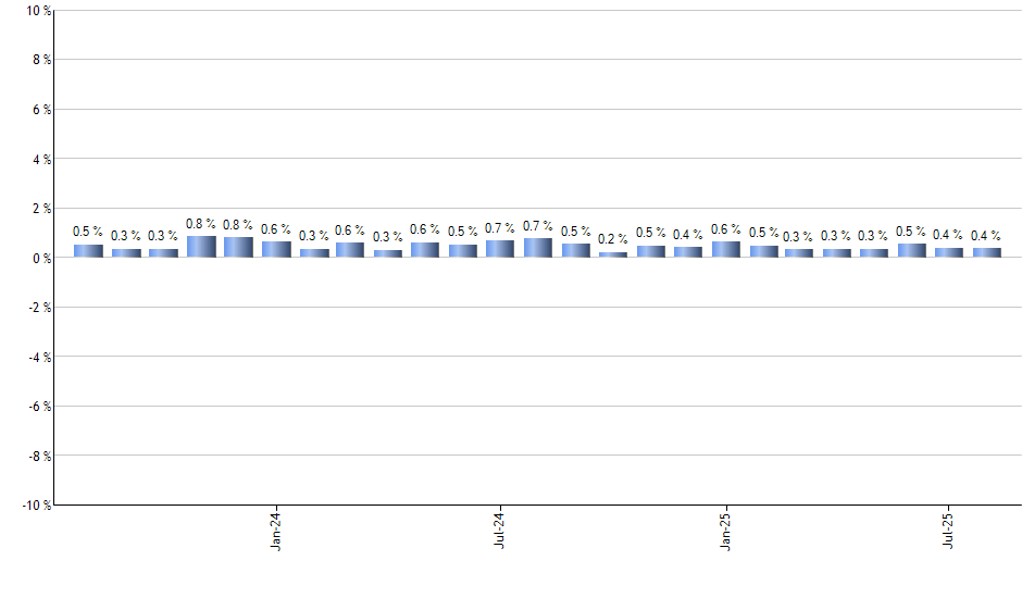 EBND monthly returns chart