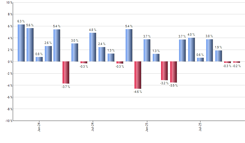SQMX monthly returns chart