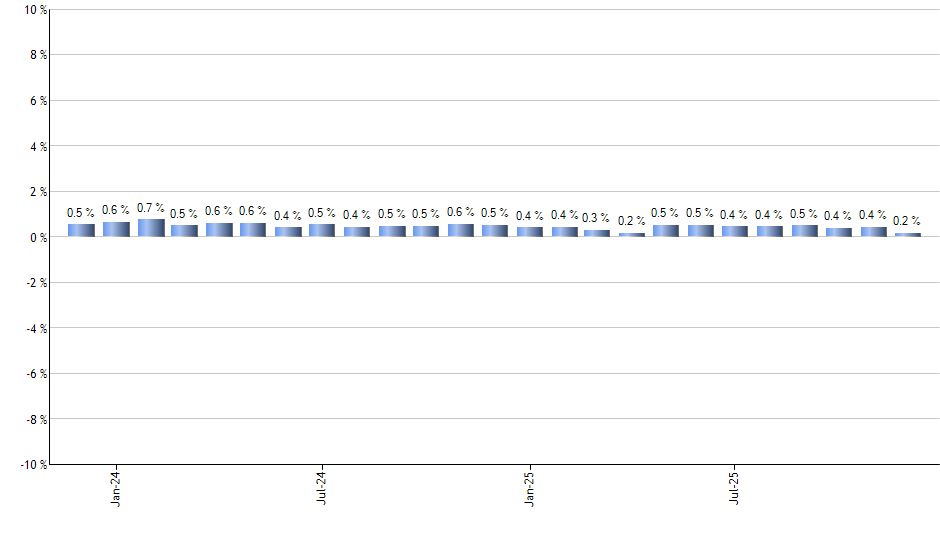 HELO monthly returns chart