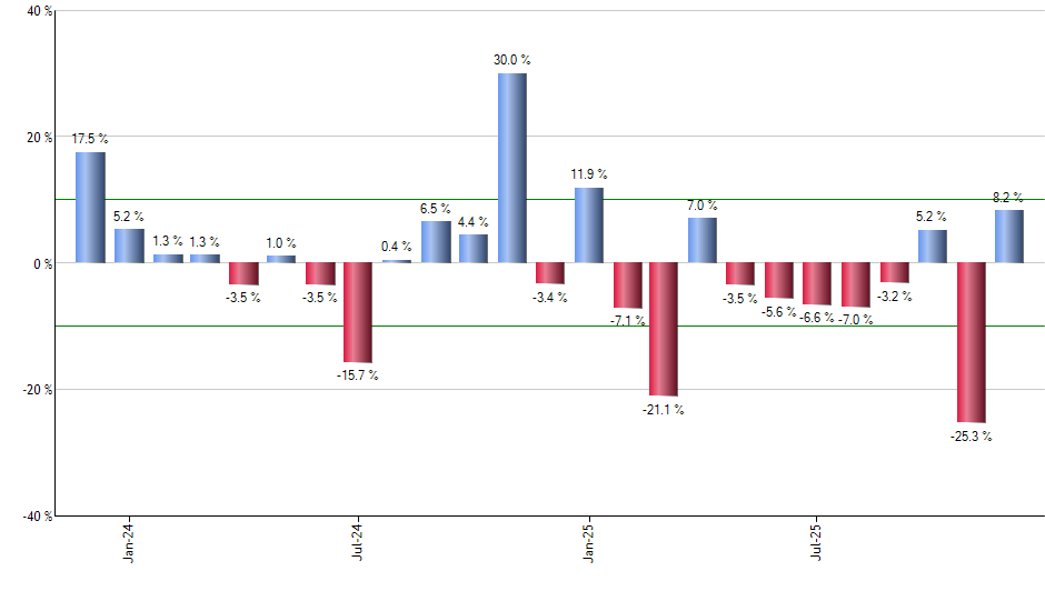 EBND monthly returns chart