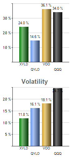 NLR monthly returns chart