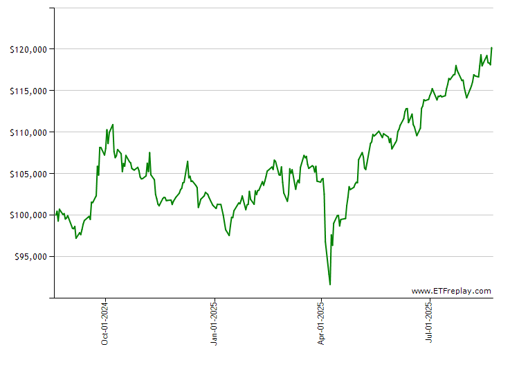 ABBV monthly returns chart