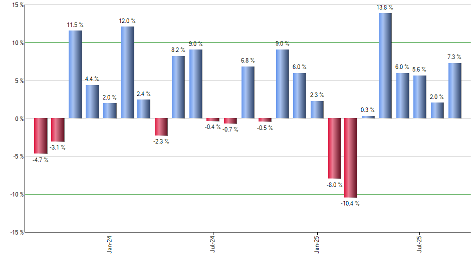 FPX monthly returns chart