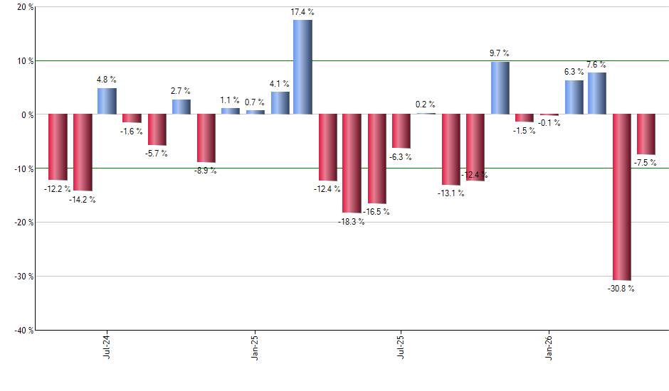 KWEB monthly returns chart