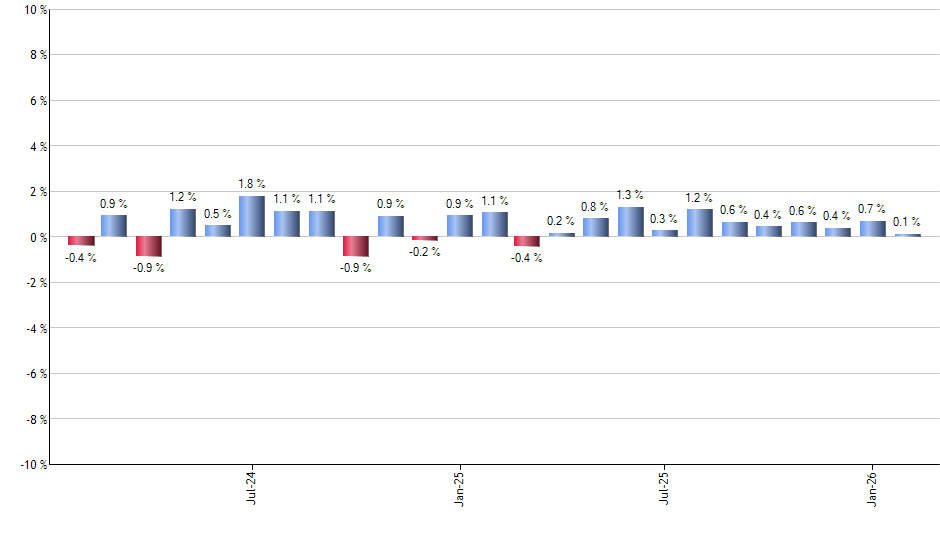 LRCX monthly returns chart