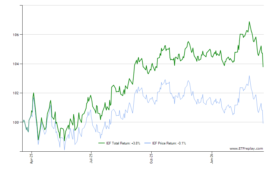 NTSX monthly returns chart