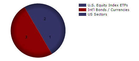MORT monthly returns chart
