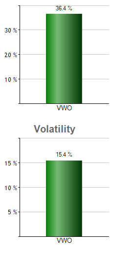PFE monthly returns chart