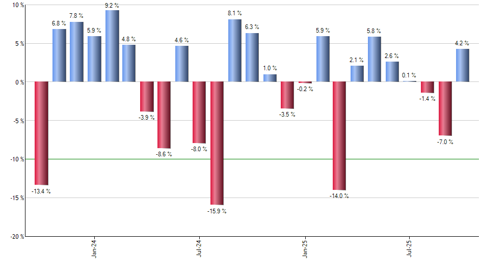 GPIX monthly returns chart